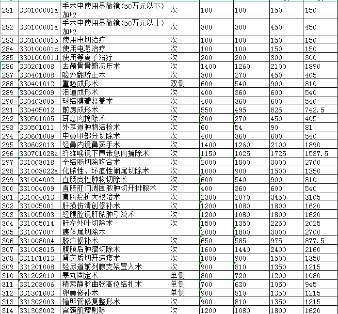 景德镇市城市公立医院医疗服务项目价格调整表8.png